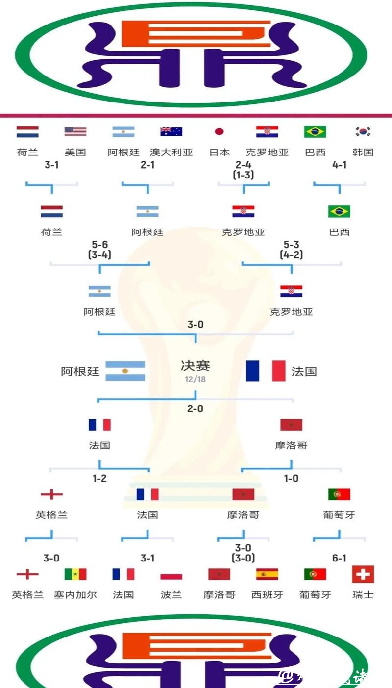 世界杯下注平台之间的差异与比较分析