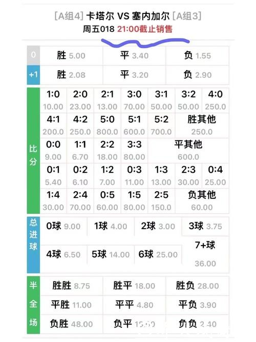 世界杯外围投注赔率解读,帮你看懂细节! 世界杯外围投注赔率解读,帮你看懂细节!