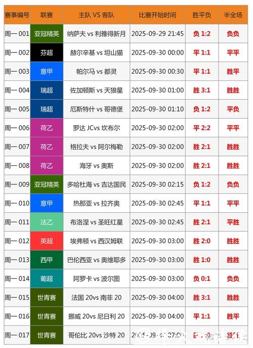 世界杯外围竞猜专家预测及投注策略 世界杯外围竞猜专家预测及投注策略