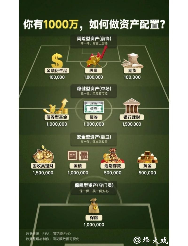 世界杯外围买球如何科学管理资金