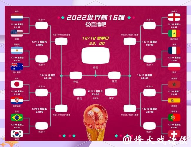 世界杯赛程预测:热门球队与冷门赛程冲突 世界杯赛程预测:热门球队与冷门赛程冲突