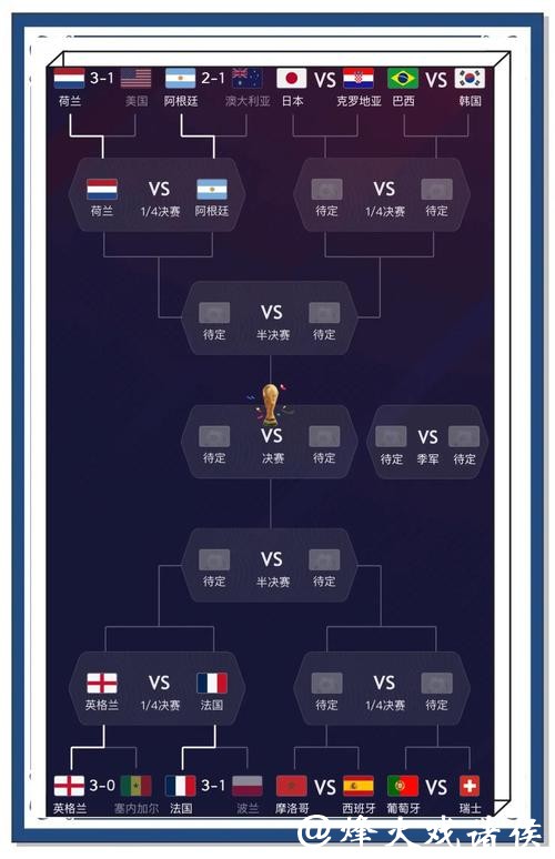 世界杯预测：新生代球员的可能发挥